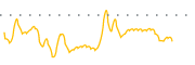 chart-PKBK
