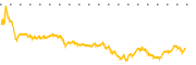 chart-PKE