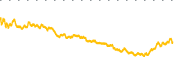 chart-PL