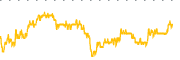 chart-PLG