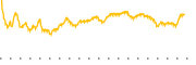 chart-PLMR