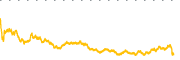 chart-PLTR