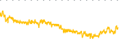 chart-PLUG