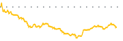 chart-PLUS