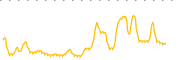 chart-PMAX