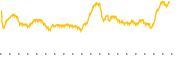 chart-PMM