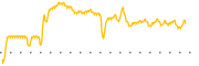 chart-PMO