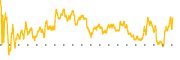 chart-PMT