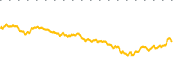 chart-PNOV