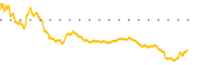 chart-PNTG