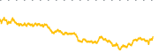 chart-PONY