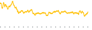 chart-POST