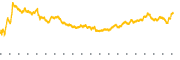 chart-PPC