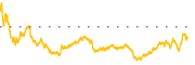 chart-PPG