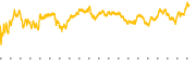 chart-PR