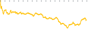 chart-PRAA