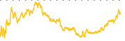 chart-PRCH