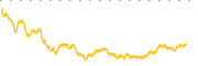 chart-PRE