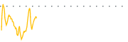 chart-PRHI