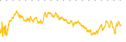 chart-PRM