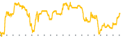chart-PROP