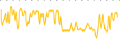 chart-PRZO