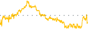 chart-PSEC
