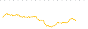 chart-PSEP