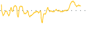 chart-PSF
