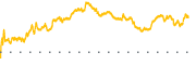 chart-PSN