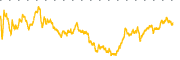 chart-PSNL