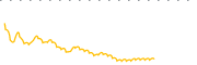 chart-PSQH