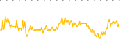 chart-PTA