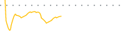 chart-PTBD