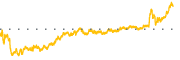 chart-PTC