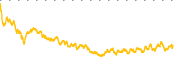 chart-PTON