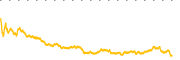chart-PUBM