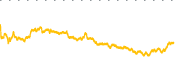 chart-PURR