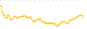 chart-PUSA