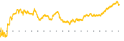 chart-PWP
