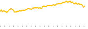 chart-QID