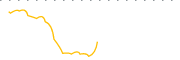 chart-QLV