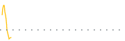 chart-QLVD