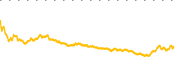 chart-QNT