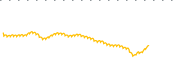 chart-QQH