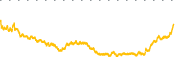 chart-QS