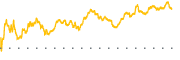 chart-QTWO
