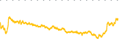 chart-QUBT