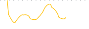chart-QXL