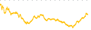 chart-QXO